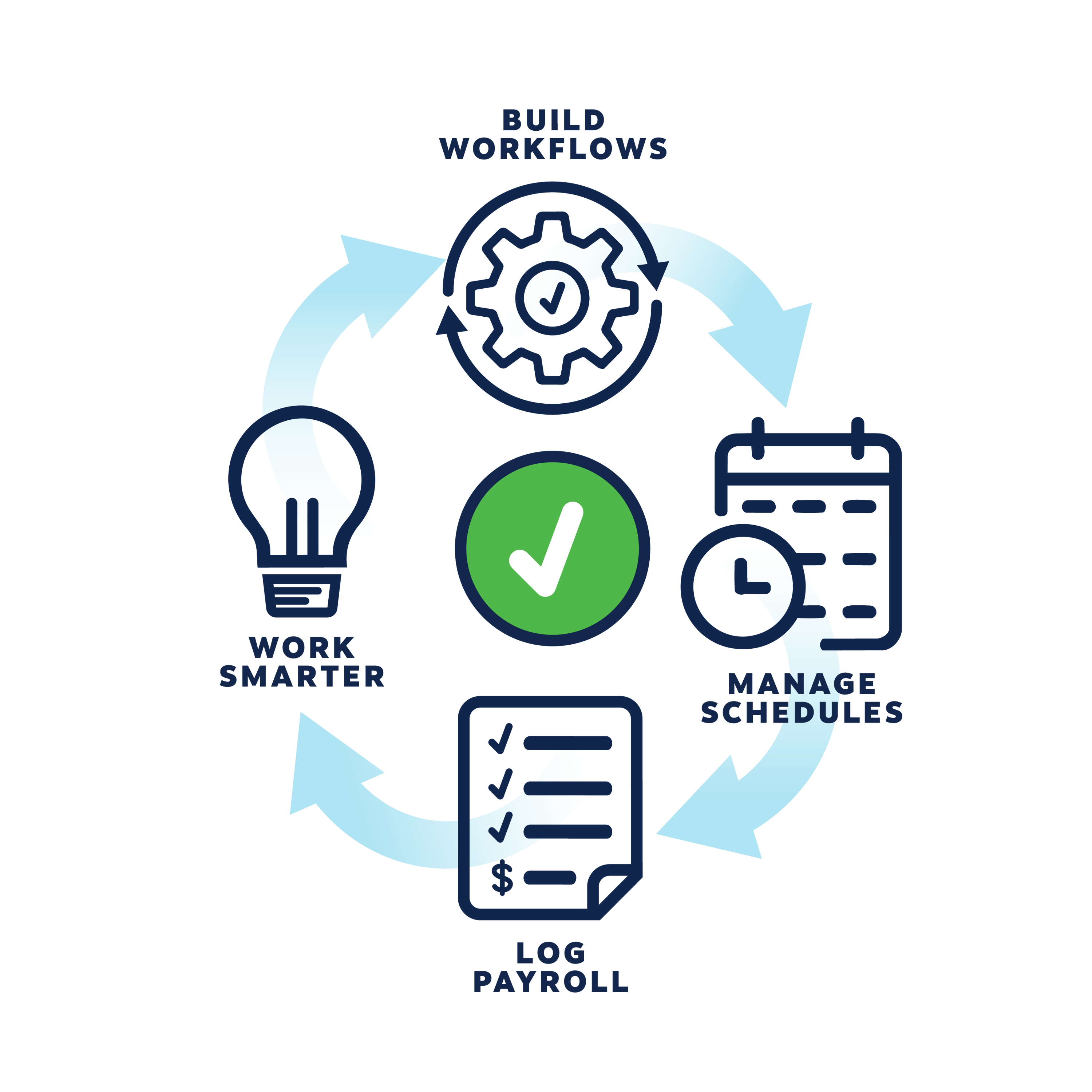 Operational Features ABA Operational Features for Administrators | Office Puzzle